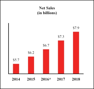 chart-d94986bd04d45498801.jpg